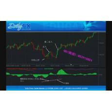 福汇威力学堂 MACD艾略特保力加通道识别随机指标支撑阻力资金管理 全系列视频培训课程（共26集）
