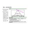 汪滔 禅与金融看清当下管理交易情绪培养能力提升 期货心理实战...