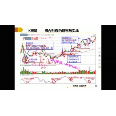 王学永 多空趋势研判布林量能均线抵扣 股票2天实战培训视频课程