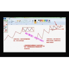 耕耘交易室 周期结构级别双顺交易起爆 期货内部培训视频课程 赠指标