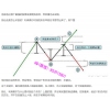 天启量投 单双均线布林裸K梭哈式加仓交易系统 期货内部资料培训课程