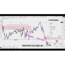 MK TRADING STRAREGY 市场结构供需强弱吞没技术大周期进场 外汇内部培训视频课程