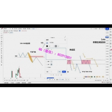 MK TRADING STRAREGY 供需区强度价格行为高成功风险QML形态初级班 外汇实战培训视频课程