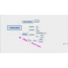 唐大千 PA裸K交易架构管理位置方向高胜率信号 外汇内部培训视频课程