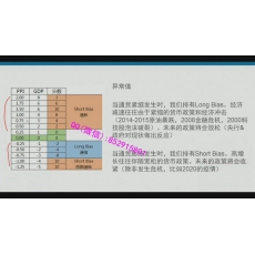 陈金 市场结构角度价格运动计算交易本质风控管理 外汇内部培训视频课程