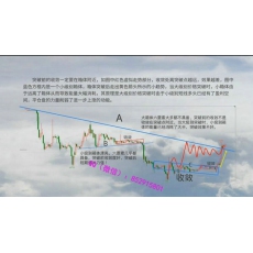 铁血盈毛哥 价量交易密码趋势突破模式箱体核心要素结构 期货实战培训视频课程