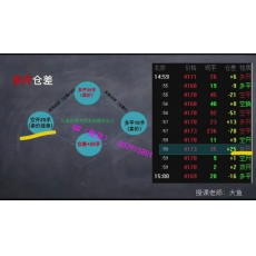 大鱼 K线原理卡点技巧均线构成成交笔仓差计算 期货内部培训视频课程