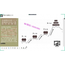 跟庄大王 供需逻辑主力操盘威科夫全周期交易体系 股票期货外汇实战培训视频课程