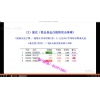 周志伟 分时盘口方向角度攻击强度主力意图 股票内部培训视频课程