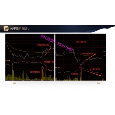 路遥 价格回归大小周期锚定形态双量盈亏比交易现场班 期货实战培训视频课程 赠讲义